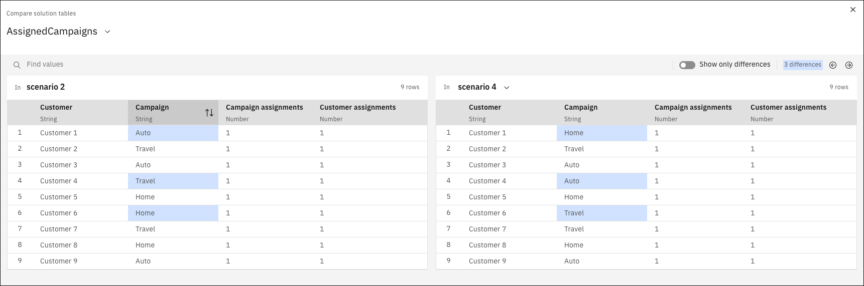 Compare input data tables showing the same table for two different scenarios