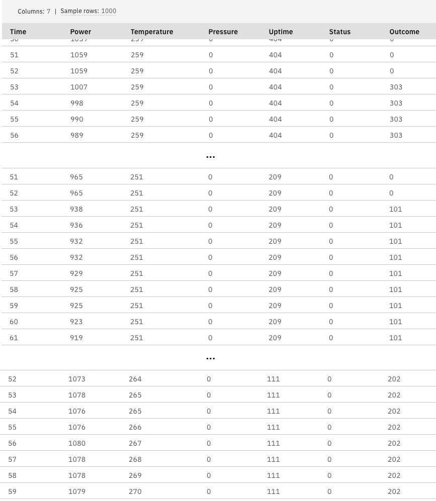 Sample data set