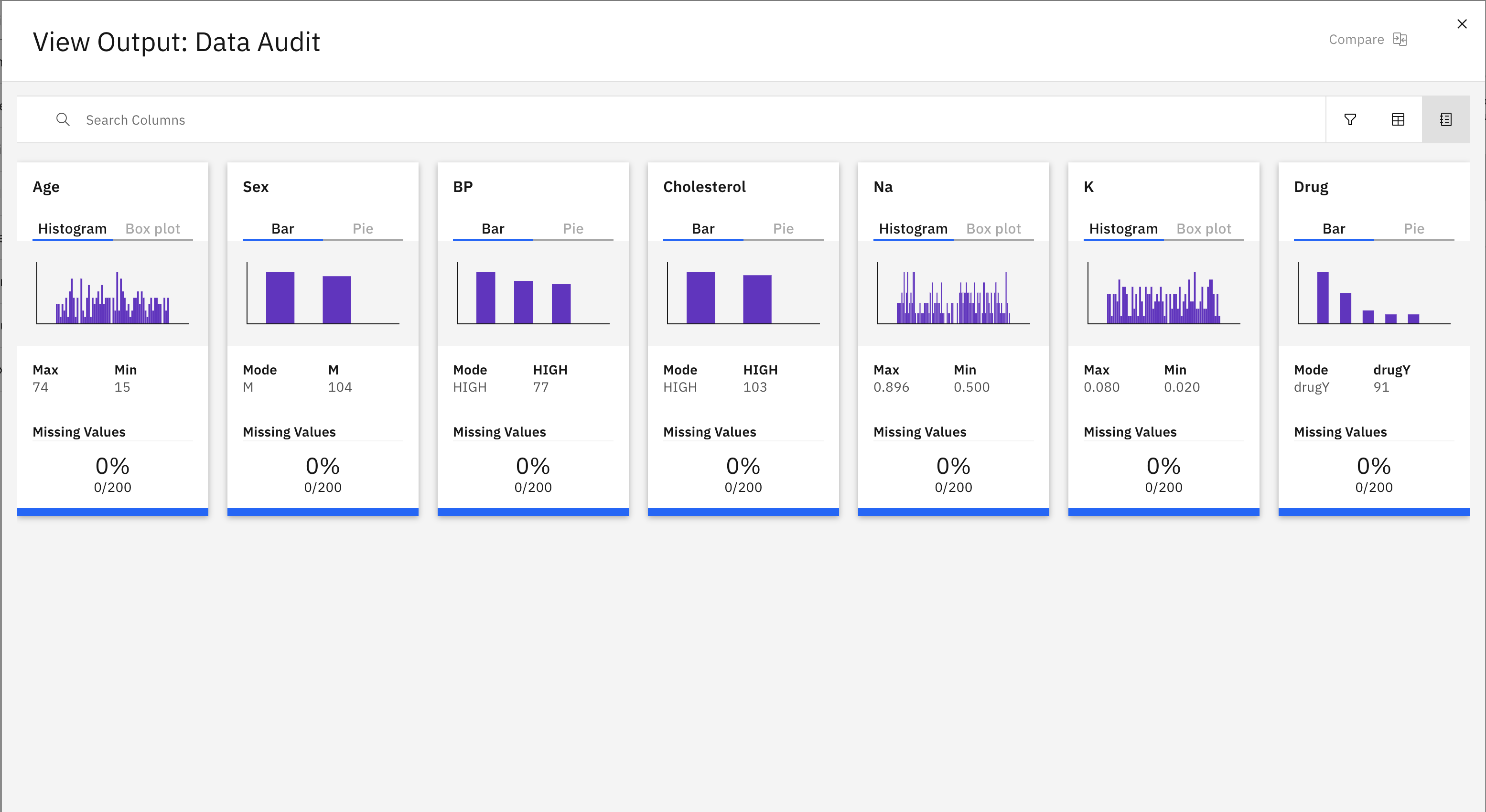 Data Audit node output example