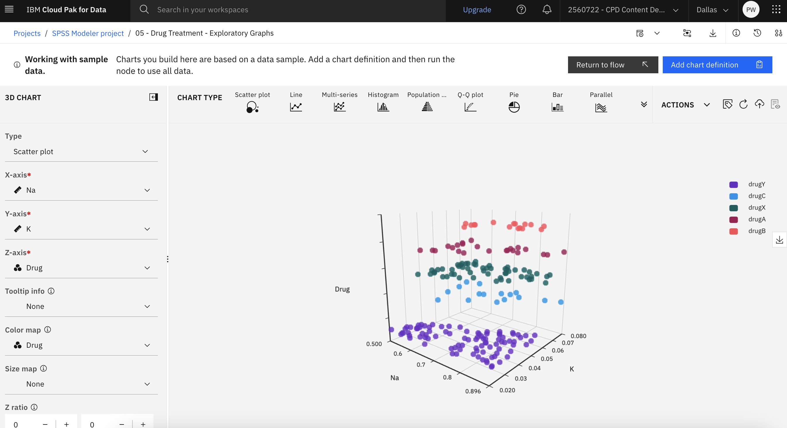 Advanced visualizations