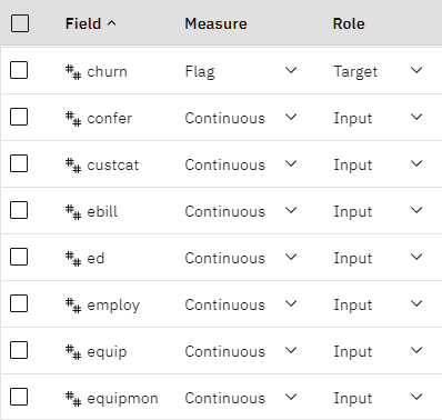 Set the measurement level and role