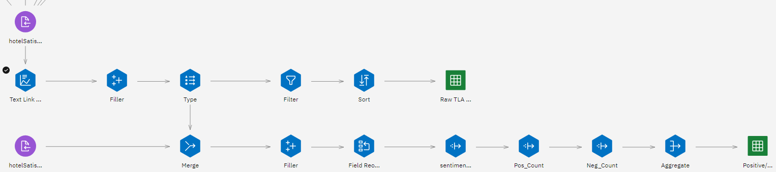 Text Link Analysis node