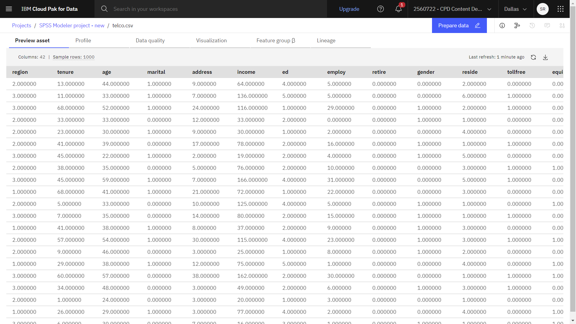 Sample data set