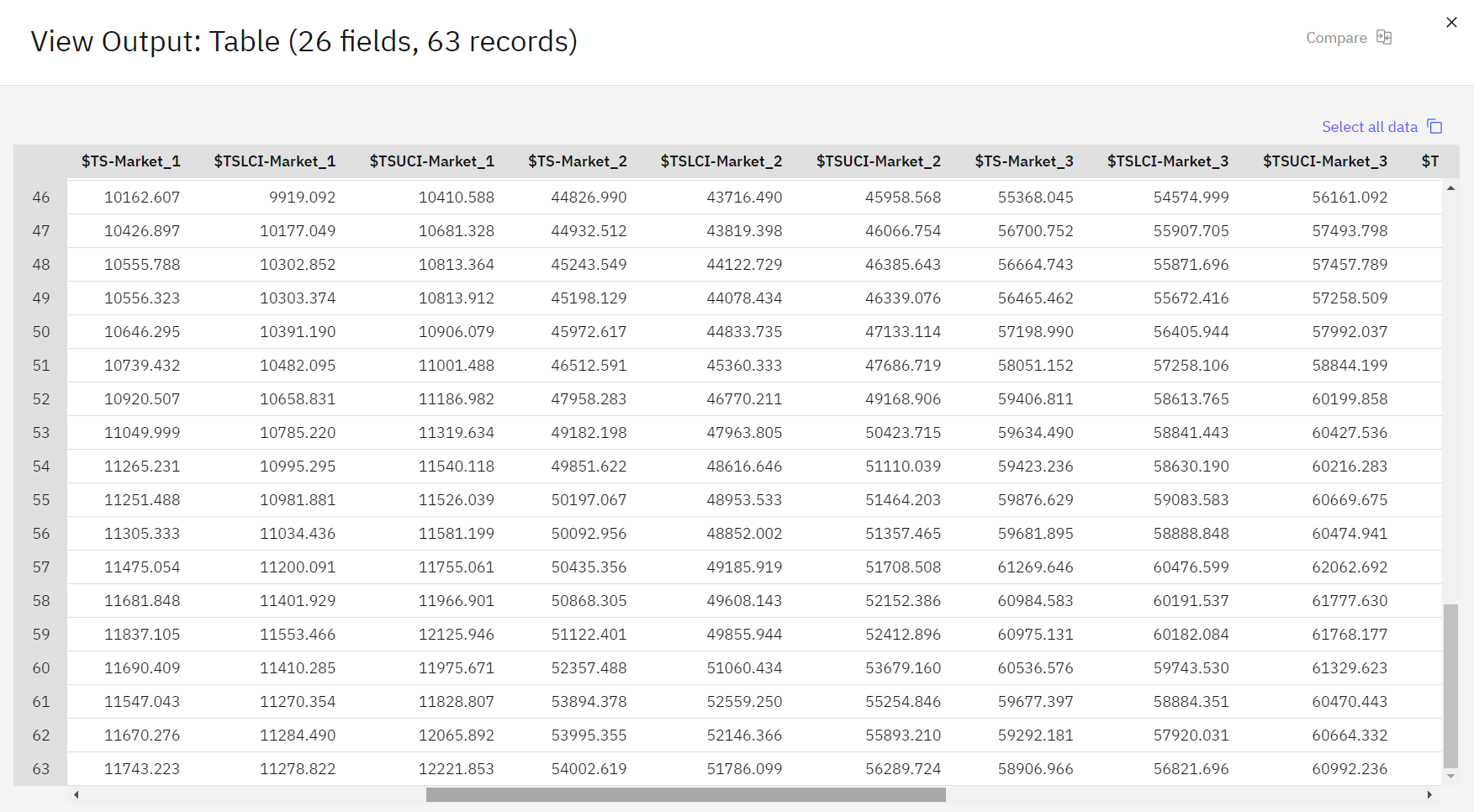 Table output showing additional columns