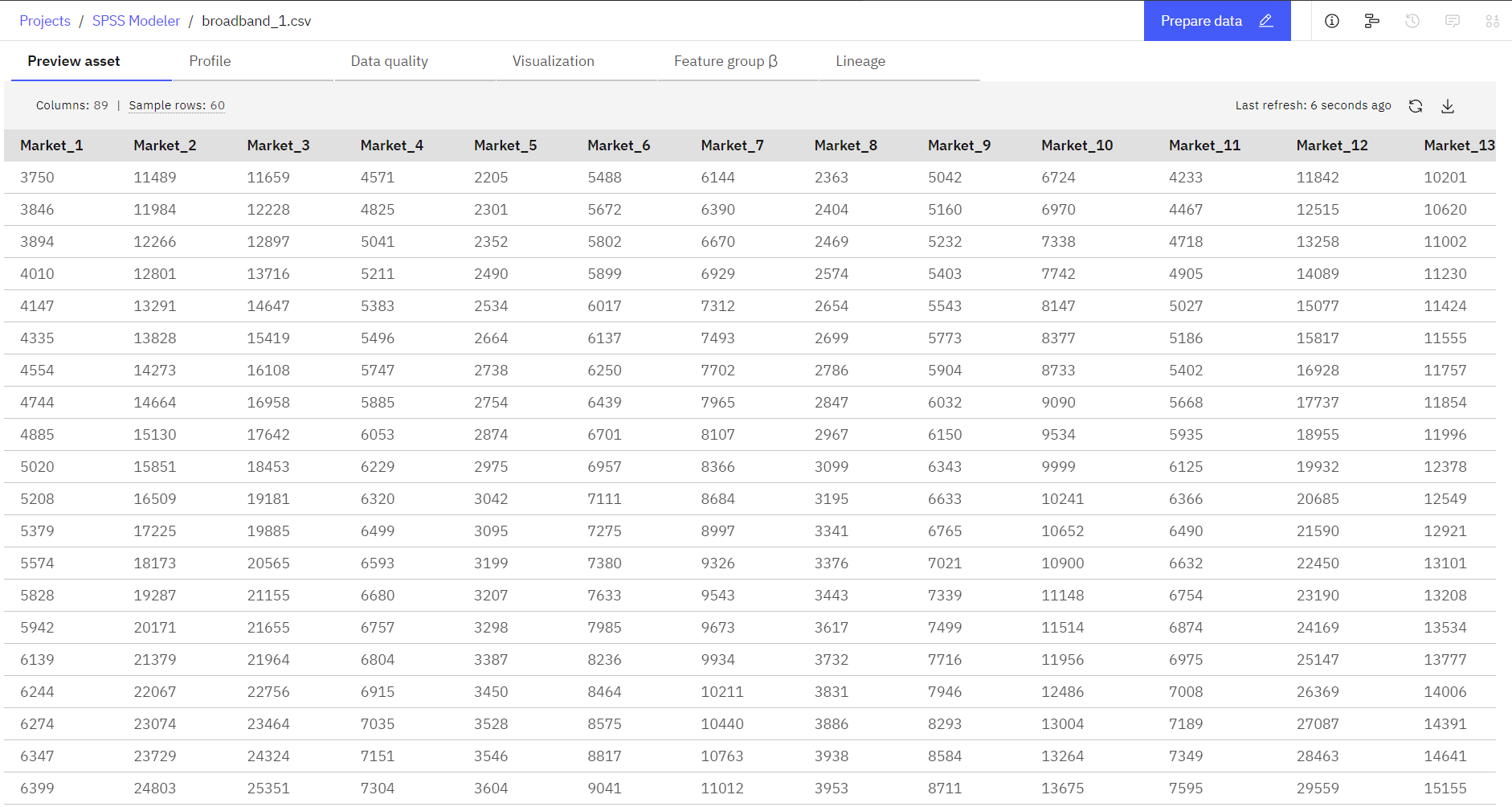 Data set