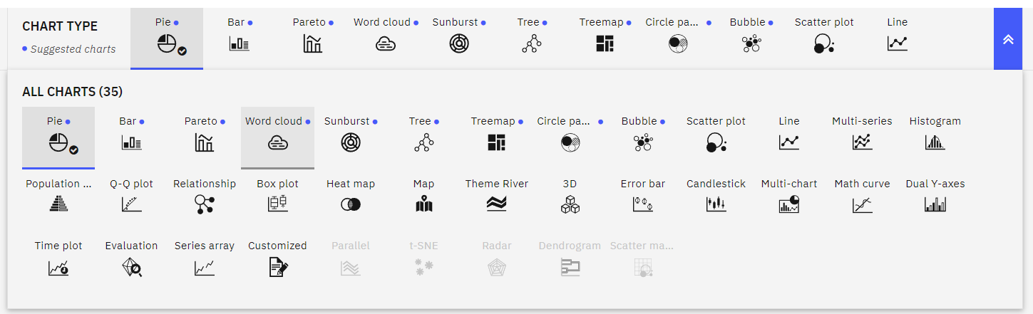 All chart types