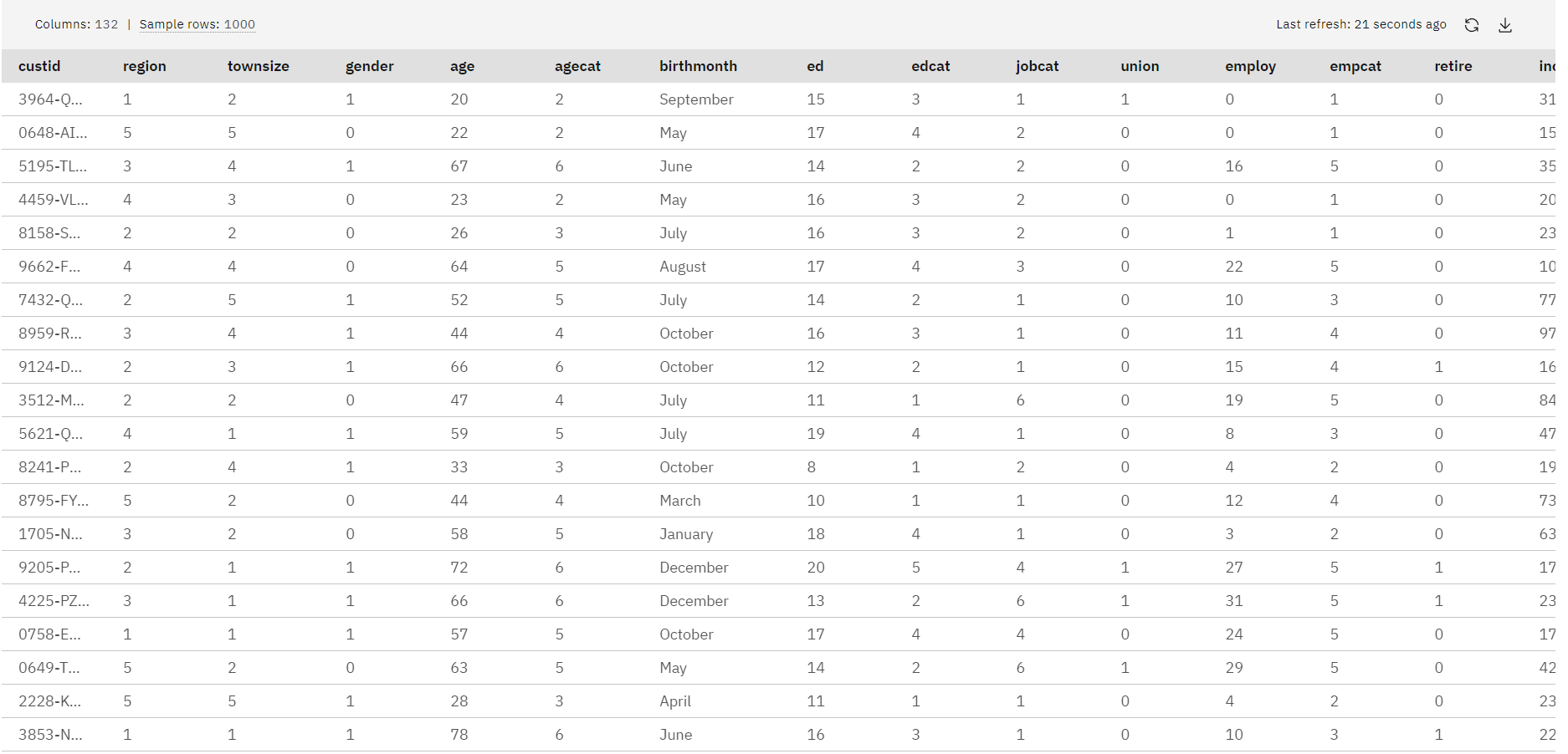 Sample data set