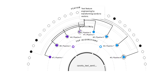 Pipeline leaderboard of algorithm