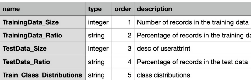 Assigning an order for a custom field using Python