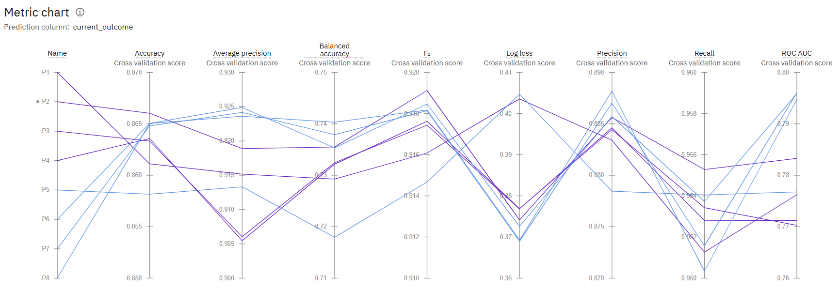 Pipeline comparison metric chart