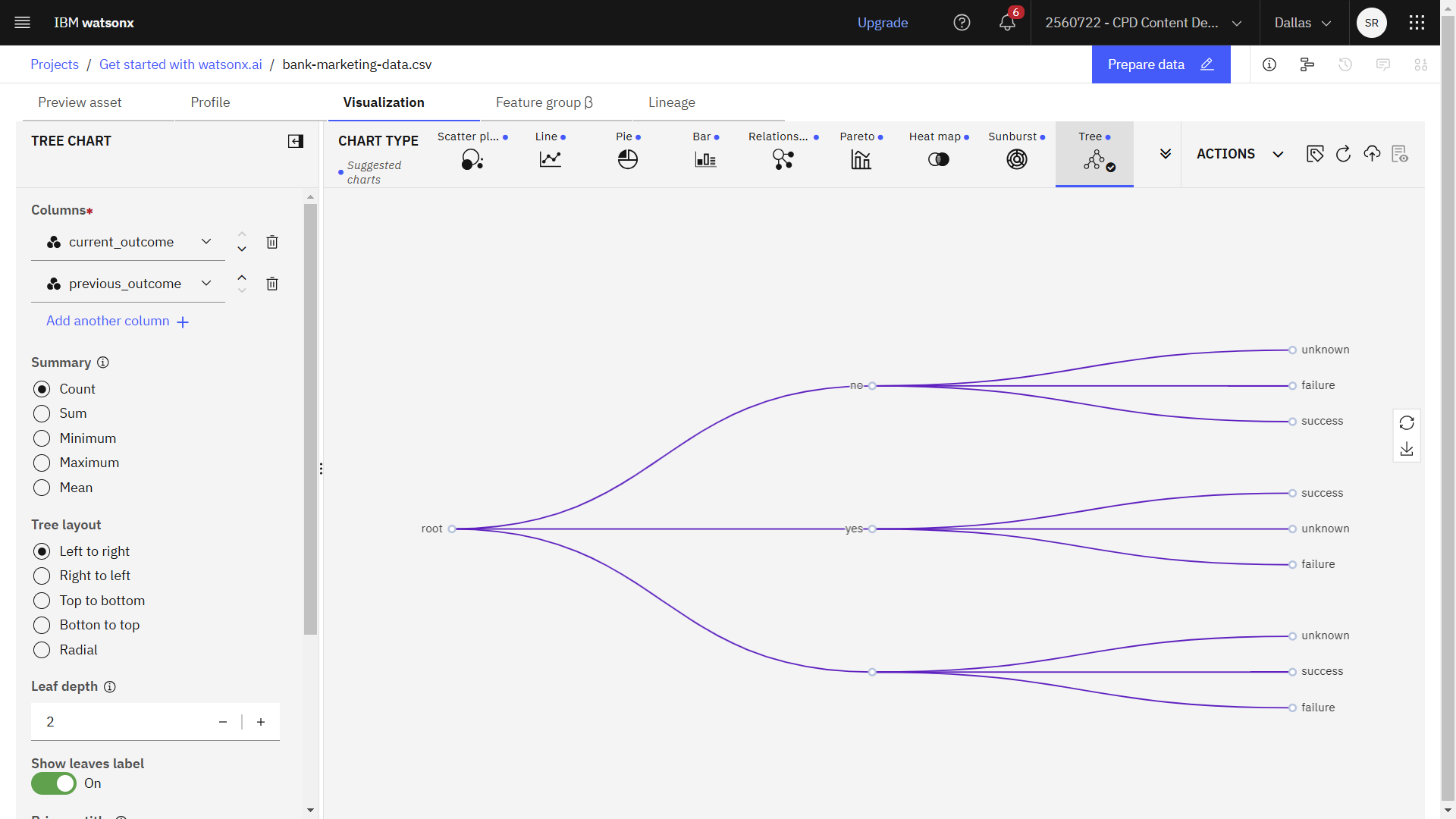 Visualization of the training data