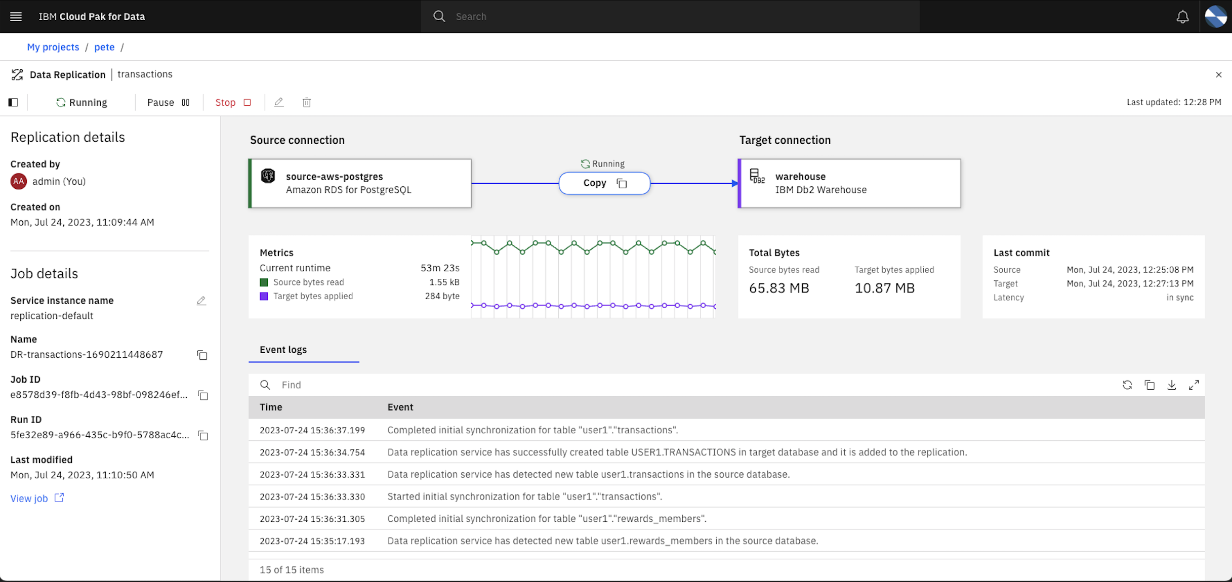 Data Replication details page