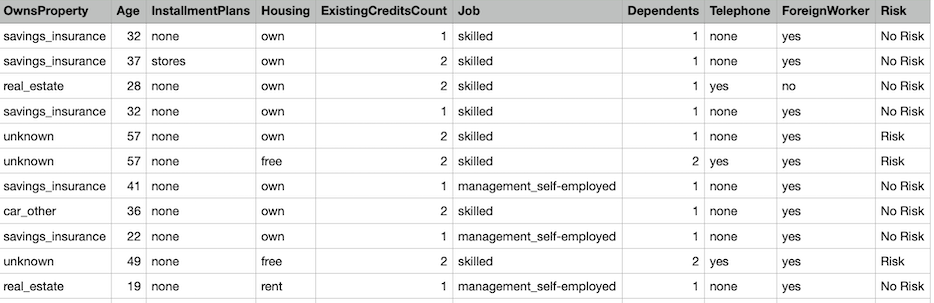 CSV file of training data