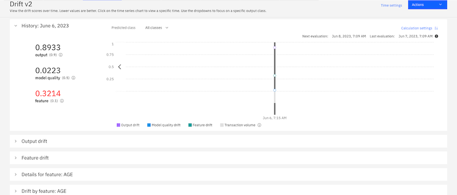 Drift v2 evaluation results are displayed