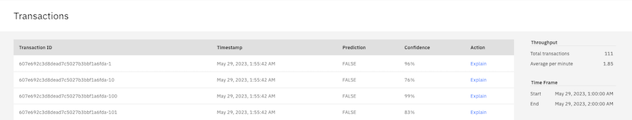 Performance evaluation transaction details page is displayed