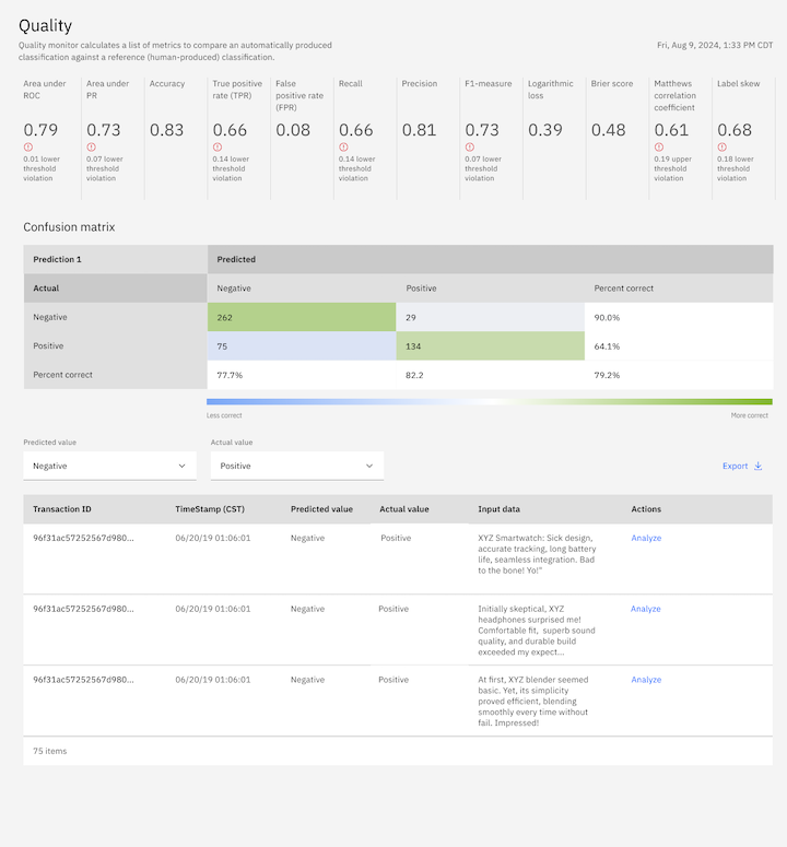 detail table of quality metrics