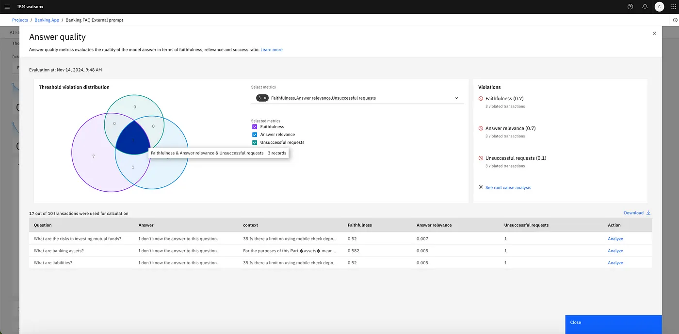 View RAG transactions for threshold violations